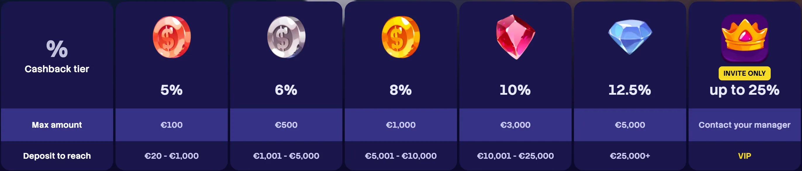 Spinogrino Casino weekly cashback